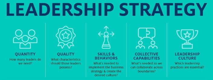 Leadership Strategies Saudi Arabia Dissertation