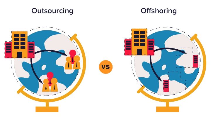 Offshoring and Outsourcing Activities Dissertation