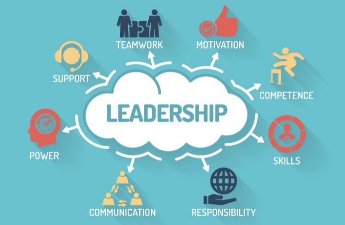Leadership Qualities and Traits MBA Dissertation