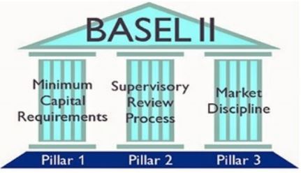 Basel II and UK Banks Dissertation