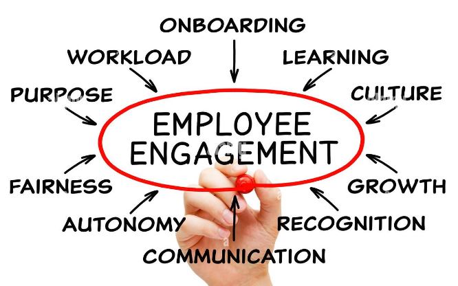 Employee Engagement At Work Dissertation