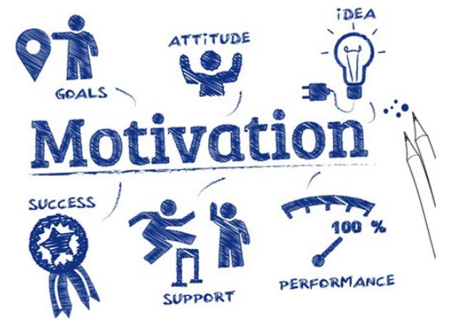 Employee Motivation on Job Performance Dissertation