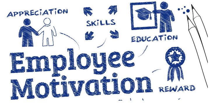 Employee Motivation and Service Quality Dissertation