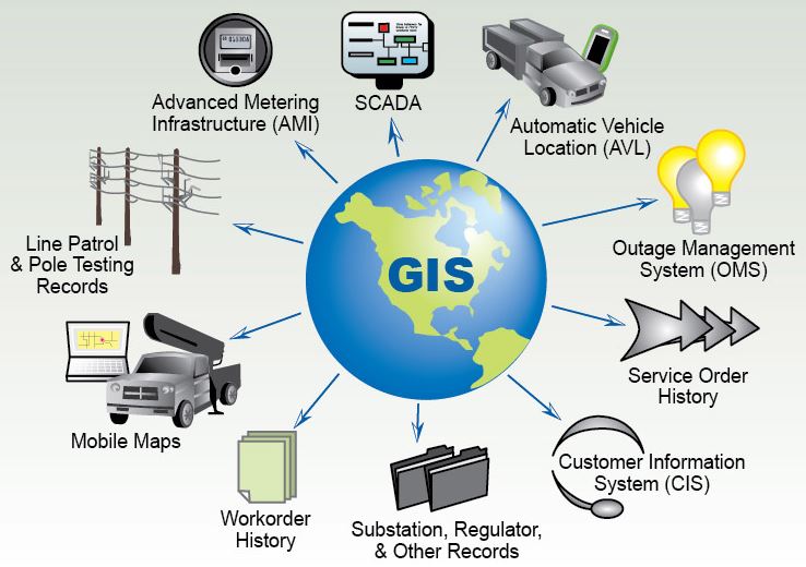 Geographic Information System Dissertation