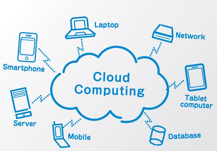 Cloud Computing Adoption Hesitation Dissertation