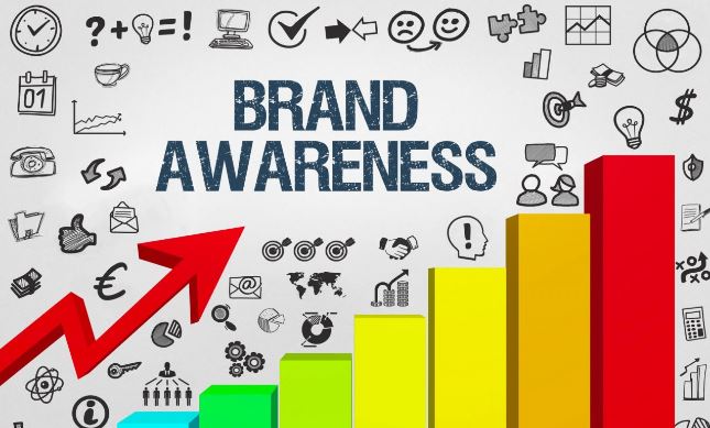 Brand Awareness and Brand Choice Dissertation