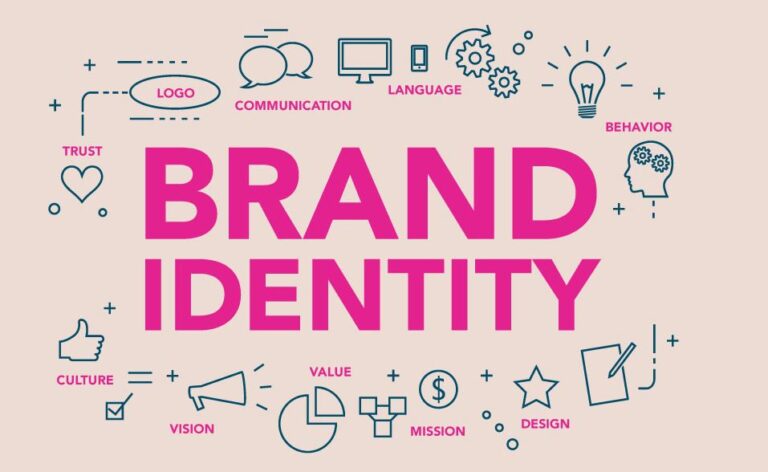 brand identity dissertation