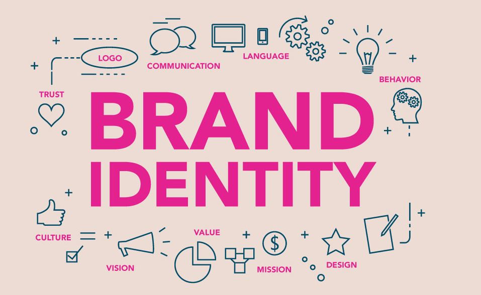 Brand Identity and Image - Consumer Behaviour Dissertation