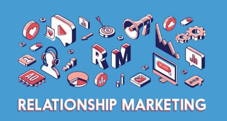 Customer Relationship Marketing Dissertation