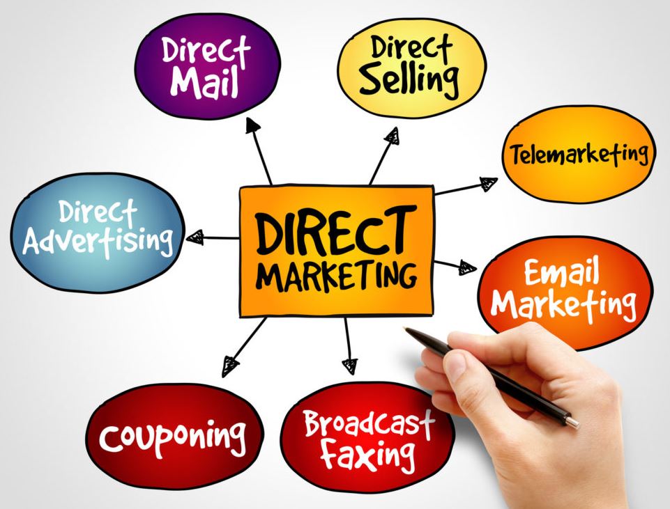 Direct Marketing and Business to Customer Relationship Dissertation