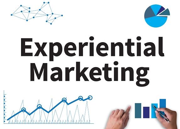 Experiential Marketing versus Traditional Marketing Dissertation