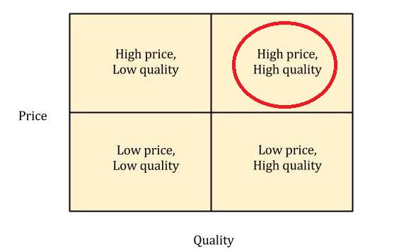 Price Positioning within the UK Supermarket Industry Dissertation