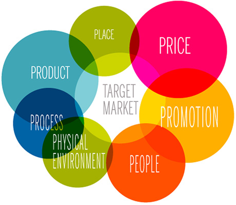Promotional Mix Elements on Consumers Purchasing Decisions Dissertation