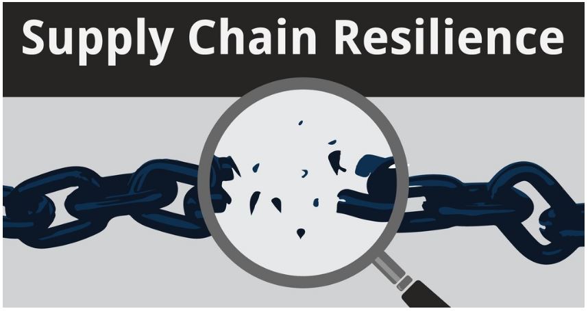 Supply Chain Resilience On Organisational Performance Dissertation