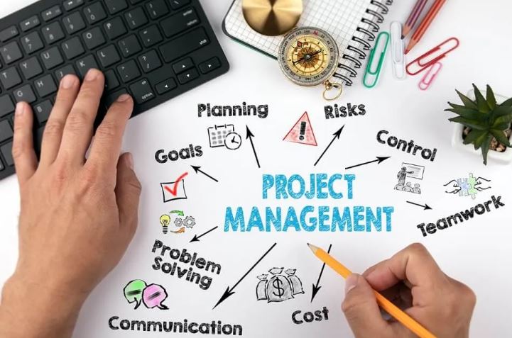 Project Management Soft Skills MBA Dissertation